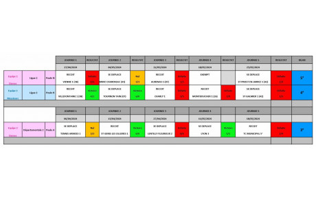 Championnat par Equipe Séniors 2025